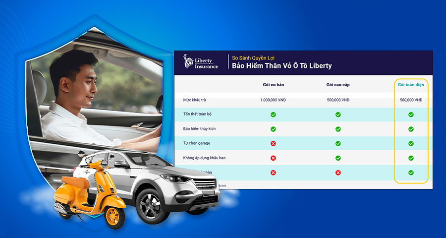 Bảo hiểm ô tô Liberty nổi bật với chính sách bảo vệ “mọi rủi ro”, bao phủ đa dạng các tình huống như tai nạn, cháy nổ, thiên tai, ngập nước và trộm cắp mà nhiều hãng khác không có. Phạm vi bảo vệ rộng và dịch vụ cứu hộ, bồi thường minh bạch giúp khách hàng an tâm tối đa trên mọi hành trình.