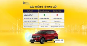 Bảo hiểm ô tô Liberty mang đến giải pháp bảo vệ toàn diện cho xế cưng với quyền lợi thủy kích, mất cắp bộ phận, cứu hộ miễn phí và báo giá online nhanh.